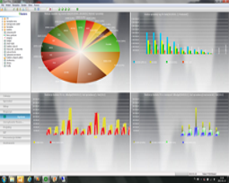Business Intelligence Application in Gardens ERP